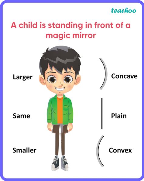 a child is standing in front of a magic mirror|Question 18A child is standing in front of a magic mirror. She finds .